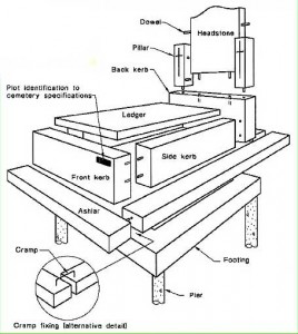 components